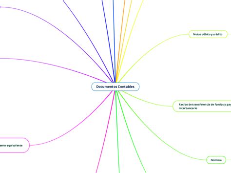 Documentos Contables Mind Map