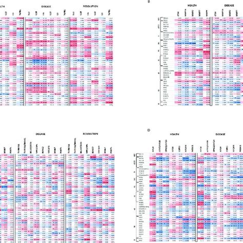 Circadian Rhythm Pathway Gene Expression Profiles In Health Disease