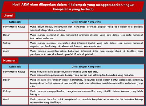 Detail Contoh Rencana Tindak Lanjut Pelatihan Koleksi Nomer