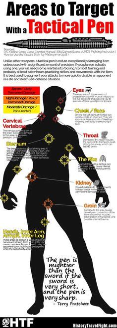 Knockout Pressure Point Chart Diagram Of The Most Vital Striking