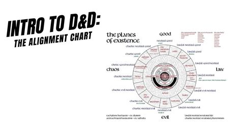 Intro To D D The Alignment Chart Youtube