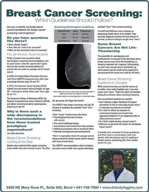 Breast Cancer Screening Mammogram Guidelines – Dr Andy Higgins MD