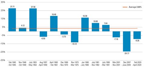 10 Things You Should Know About Recessions