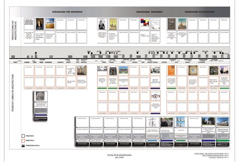 Linea De Tiempo La Arquitectura T Cnica En Sus Textos Histori Cos