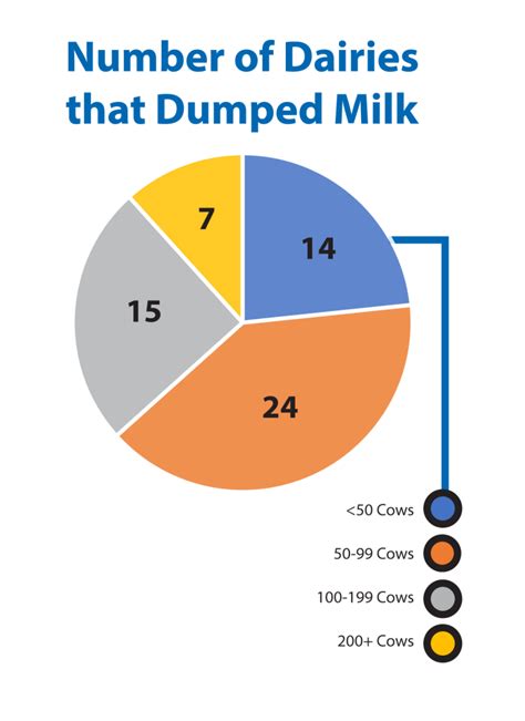 Pa Dairy Producer Survey Results Center For Dairy Excellence