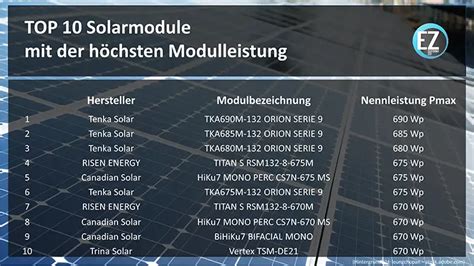 Solarmodul Vergleich Über 300 PV Module im Vergleich