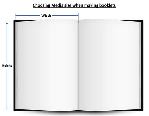 Overview of Booklet Imposition - OL® Learn