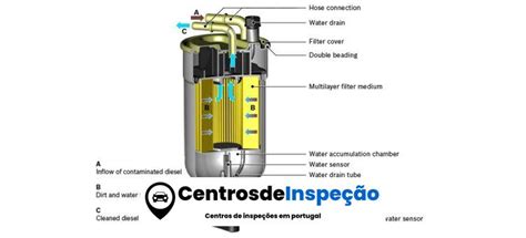 A Finalidade Do Filtro De Combustível É