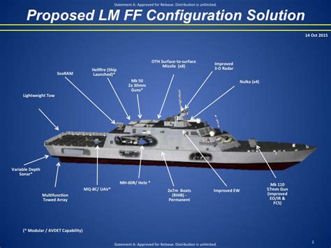 The Navy’s Troubled Littoral Combat Ship (LCS) Program is Delivering a ...