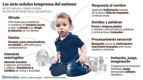 7 pistas que muestran si un niño o una niña tiene autismo Planeta Fácil