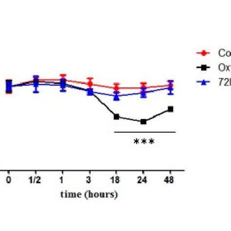 Determination Of Transepithelial Electrical Resistance TEER Caco 2