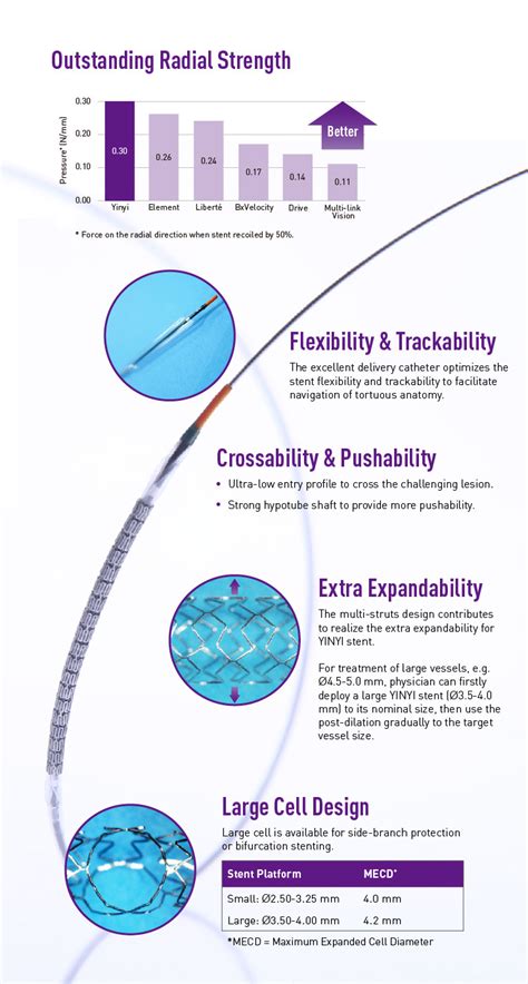 Cardiac Bare Metal Coronary Stent - Bare Metal Coronary Stent - Exportimes