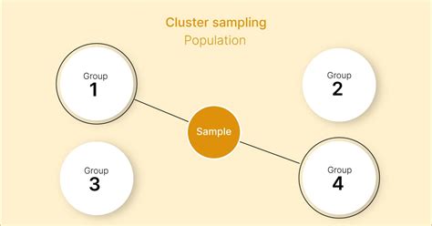 Stratified Sampling Vs Cluster Sampling - Voxco