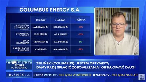 wideo Dawid Zieliński Ten rok może być najlepszy w historii