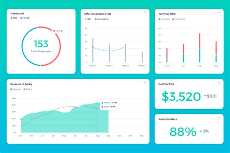 Sample Metrics Dashboard