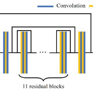 An illustration of network architecture. | Download Scientific Diagram