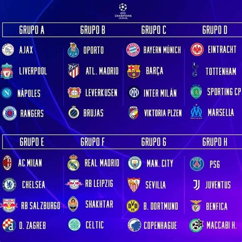 Quedan establecidos los grupos de la Champions League Periódico La Patria