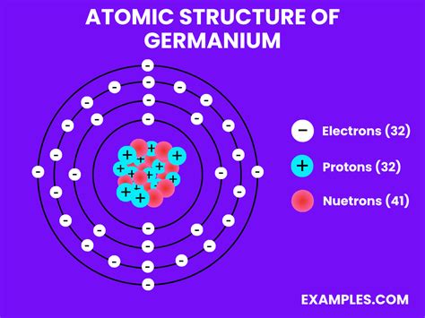 What is Germanium(Ge)? - Preparation, Properties, Uses, Compounds ...