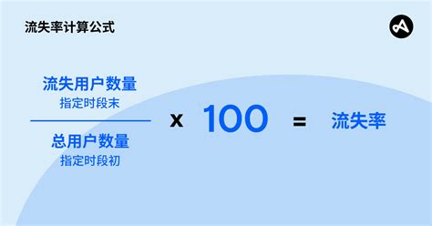 What Is Churn Rate Adjust