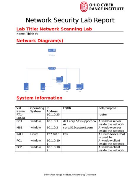 Lab Report Network Scanning Lab Done Network Security Lab Report Lab