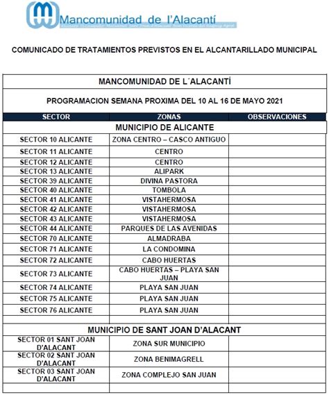 Calendario De Tratamiento De Plagas Del Al De Mayo De