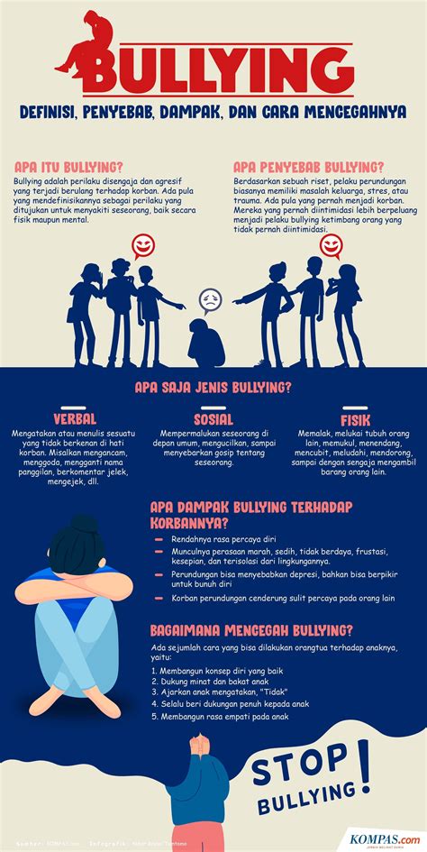Infografik definisi bullying penyebab dampak dan cara mencegahnya – Artofit