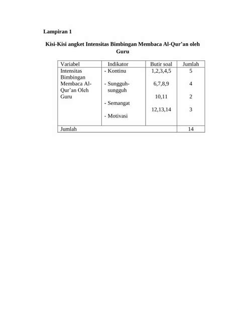 PDF Lampiran 1 Kisi Kisi Angket Intensitas Bimbingan Membaca