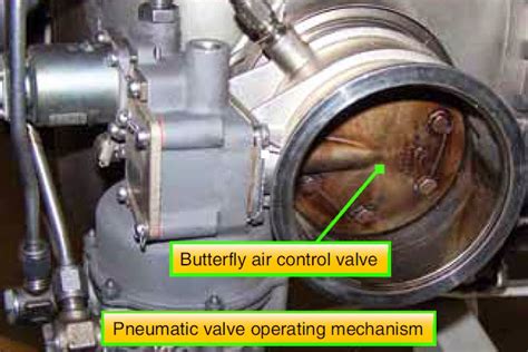 Air Turbine Starters Aircraft Engine Starting System