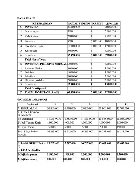 Usaha Bakso Contoh Laporan Keuangan Warung Bakso Contoh Laporan