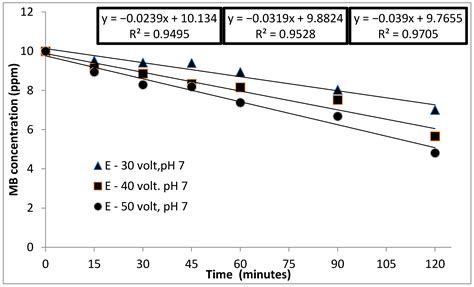Sustainability | Free Full-Text | The Addition of Anthocyanin as a ...