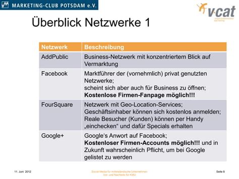 Social Media Für Mittelständische Unternehmen Vor Und Nachteile Für Kmu