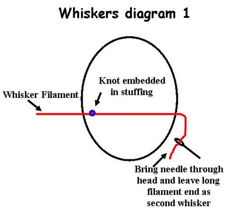 Whiskers Tutorial - Tin Soldiers