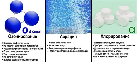 Что такое озон и озонирование
