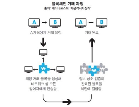 블록체인 인류에게 어떤 기술로 기억될까