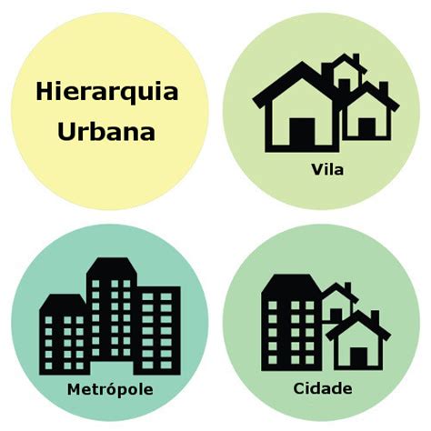 Hierarquia Das Cidades - Hierarquia urbana - Escola Kids