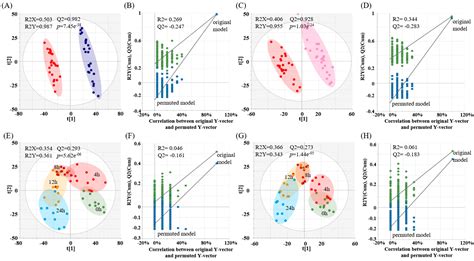 Toxics Free Full Text Untargeted Metabolomics Analysis Reveals