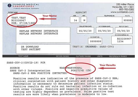 Understanding Your Pcr Nasal Swab Test Results Citymd