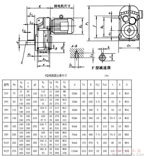 F系列齿轮减速机资料f减速机安装图f减速机尺寸表