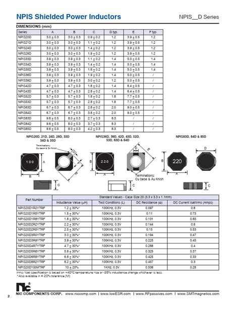 Npis D R Ytrf Datasheet Shielded Power Inductors