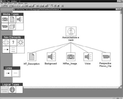 The Presentation Diagram | Download Scientific Diagram