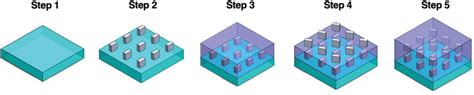 Simplified Scheme Of Overlay EBL For Fabricating Chiral Layered