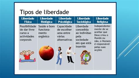 Liberdade Responsabilidade Consciência Moral Moral E Ética Ppt Carregar