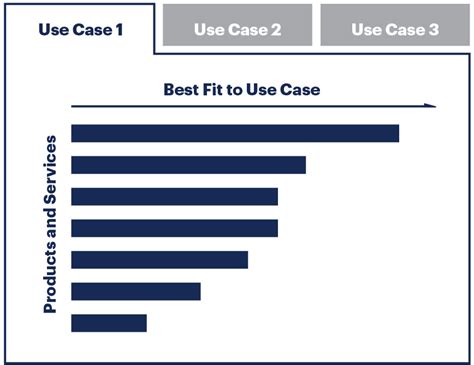 关键能力研究方法论 Gartner beplay 3 Beplay 然后进入