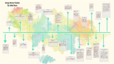 Georgia History Timeline by Gg Ree