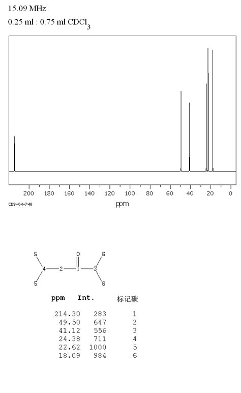 2 5 DIMETHYL 3 HEXANONE 1888 57 9 1H NMR Spectrum