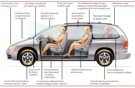 minivan interior dimensions | Decoratingspecial.com