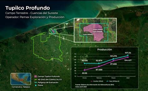 Energy Commerce Tupilco Profundo el campo terrestre líder en