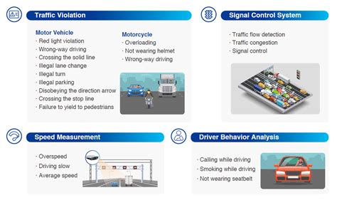 Enabling Safer Roads To A Sustainable Future With Dahua Intelligent