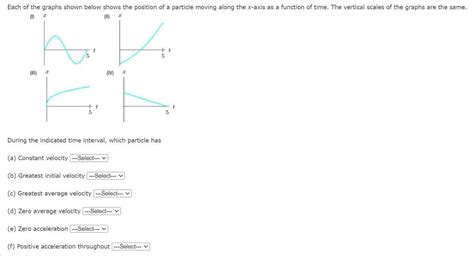 Answered Each Of The Graphs Shown Below Shows… Bartleby