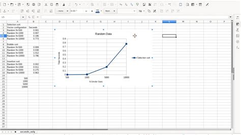 How To Create A Line Chart In Libreoffice Calc Youtube